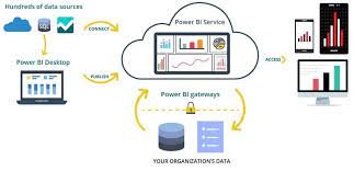 What Are The Key Skills To Look For In A Power Bi Consultant?